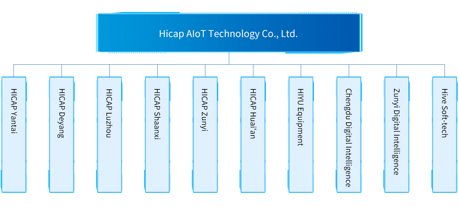 HlCAP AloT Technologies Co.. Ltd